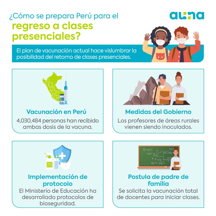 regreso a clases presenciales